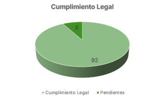 ind-cumplimientolegal